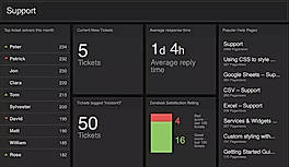 Screen Internal Dashboard