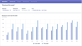 Data Exploration