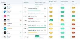 How health works in Vitally