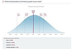 Distributions Overview