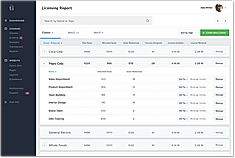  Licensing Report