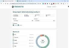 Group Report