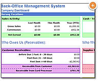 Backoffice management system