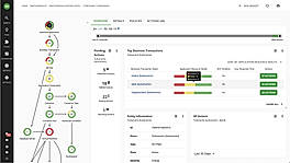 Turbonomic Overview