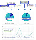 Admin Dashboard