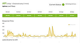 Uptime Robot : Status screenshot