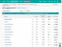 WebCEO’s Keyword Suggestions