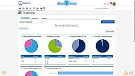 HR intelligence