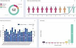 TNPS Distribution