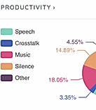 Productivity