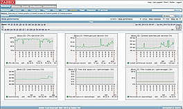 Zabbix screenshot: Custom_screens2