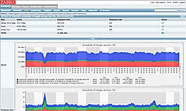 Zabbix screenshot: Details_of_scenario