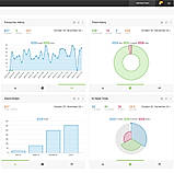 Delivery Analytic Charts