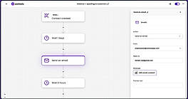 Webinar   Upselling to Customers