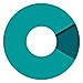 C2 Covalent logo