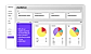 Showcase your audience with automated data visualization