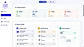 Resource Activity Monitoring
