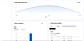 Usage Trends