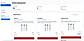 Platform Management