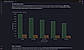 Bar Chart