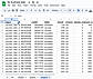 Business Data