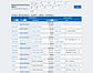 Referral Source Reports