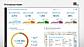 Performance Dashboard