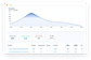 Chainbeat : Transaction screenshot