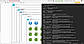 Terraform Script Generation