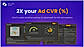 Ad CVR