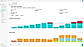 Billing and Usage