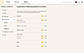 Publish Content Organization