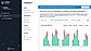 Cypress.io : Analytics screenshot