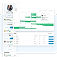 PTO Process