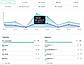 Analytics