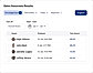 Sales Associate Results