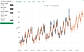 Forecasted