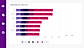 Precision analysis with diverse financial indicators