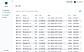 Audit Logs