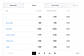Built-in Search Console