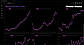 Macro Economic Data