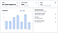 Detailed Analytics