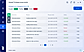 Privileged Access Management
