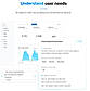 Understand User Needs