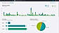 Page Views and Users