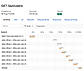 Inspector Monitoring Timeline