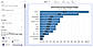 Design Charts for Reports