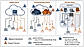 Networking Diagram V5