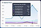 Keyword Trend