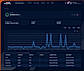 Shorten downtime efficiently